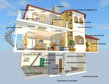 What Aspecs of a House Are Inspection in a Home Inspection